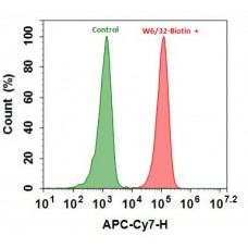 Fluorescent Red 780-streptavidin conjugate