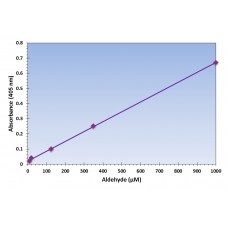Aldehyde Assay Kit - Colorimetric